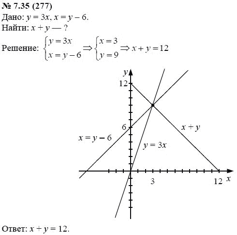 Ответ к задаче № 7.35 (277) - А.Г. Мордкович, гдз по алгебре 7 класс